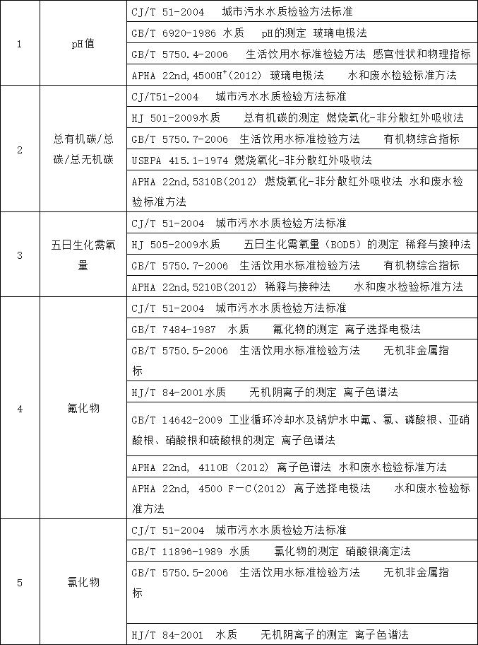 開展農村飲水水質檢測工作 開展農村飲水水質檢測工作
