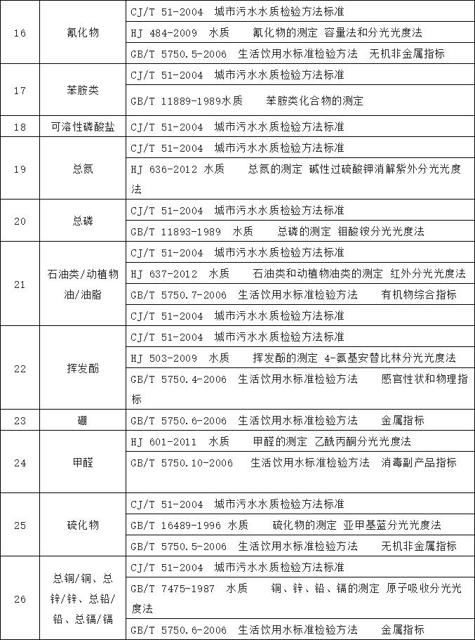 水質檢測 水質檢測