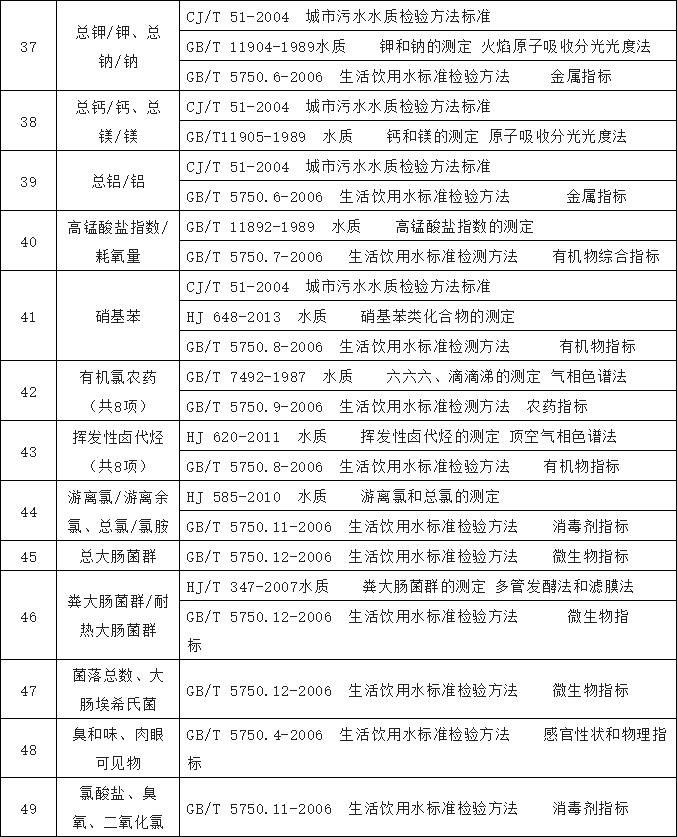 農村飲水水質檢測 農村飲水水質檢測