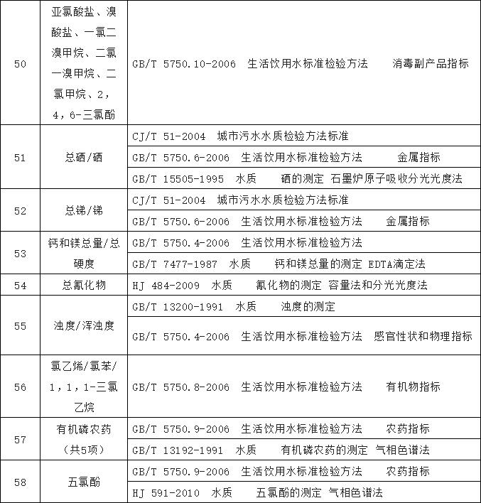 水質檢測標準 水質檢測標準