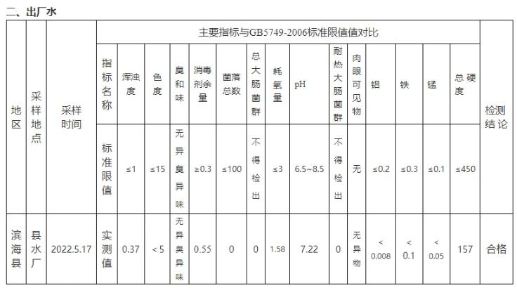 飲用水水質監測指標