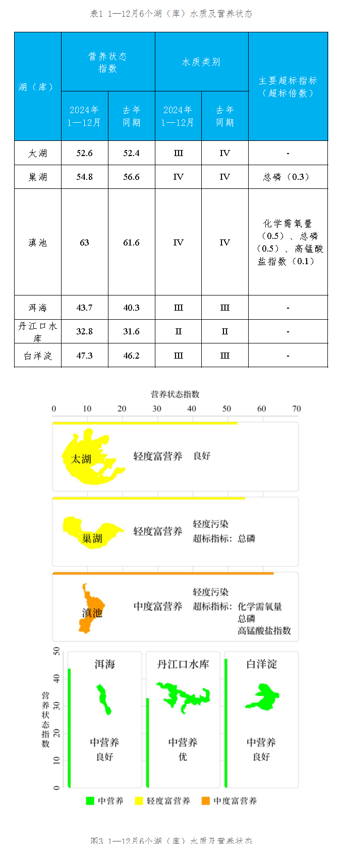 全國地表水環境質量狀況