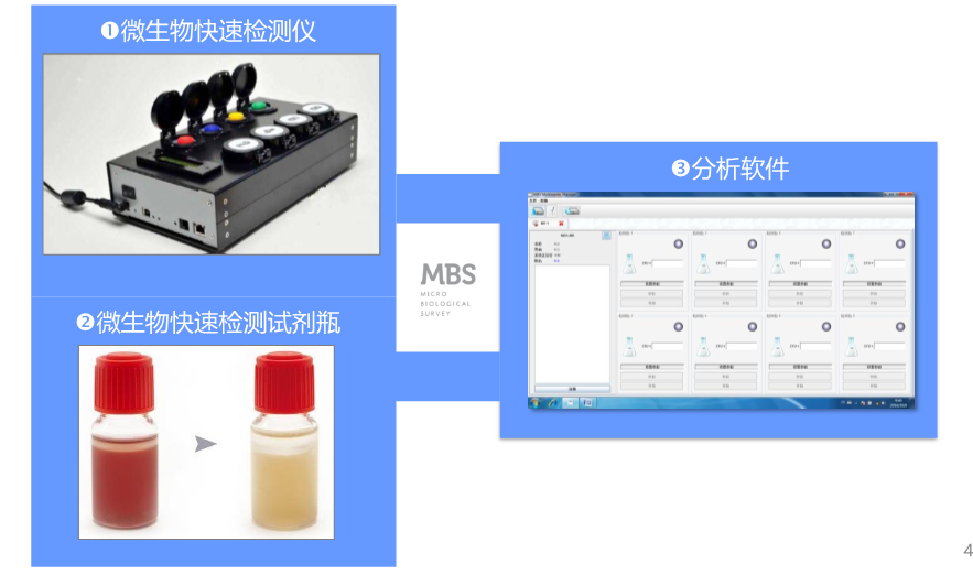 MBS微生物快速檢測系統構成 MBS微生物快速檢測系統構成